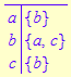 Global Triad Declarations