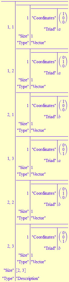 Make Description Output