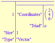 Scalar Multiplication Output