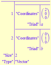 Vector Addition Output